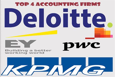 Accounting Firms Directory – NCR .